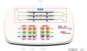 SLA kit